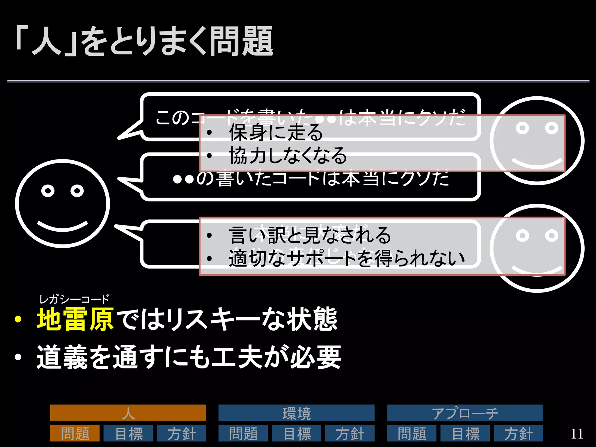 「人」をとりまく問題
11
このコードを書いた●●は本当にクソだ	
●●の書いたコードは本当にクソだ	
本当に大変だ	
  
自分の責任じゃない	
•  保身に走る	
  
•  協力しなくなる	
  
•  言い訳と見なされる	
  
•  適切なサポートを得られない	
•  地雷原ではリスキーな状態
•  道義を通すにも工夫が必要
レガシーコード	
人	
問題	
 目標	
 方針	
環境	
問題	
 目標	
 方針	
アプローチ	
問題	
 目標	
 方針	
 
