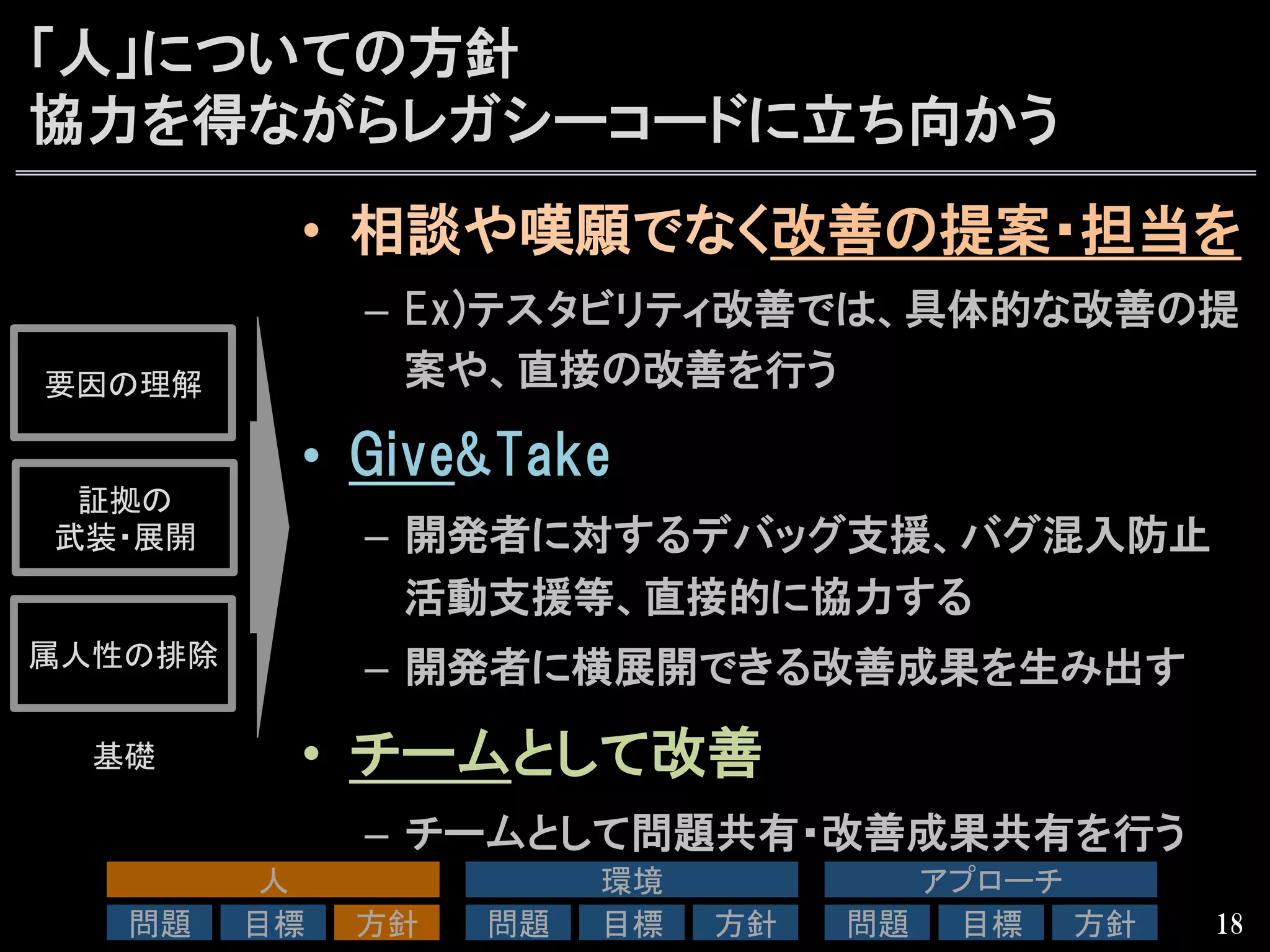 「人」についての方針
協力を得ながらレガシーコードに立ち向かう
•  相談や嘆願でなく改善の提案・担当を
–  Ex)テスタビリティ改善では、具体的な改善の提
案や、直接の改善を行う
•  Give&Take
–  開発者に対するデバッグ支援、バグ混入防止
活動支援等、直接的に協力する
–  開発者に横展開できる改善成果を生み出す
•  チームとして改善
–  チームとして問題共有・改善成果共有を行う
18
属人性の排除	
証拠の	
  
武装・展開	
要因の理解	
基礎	
人	
問題	
 目標	
 方針	
環境	
問題	
 目標	
 方針	
アプローチ	
問題	
 目標	
 方針	
 