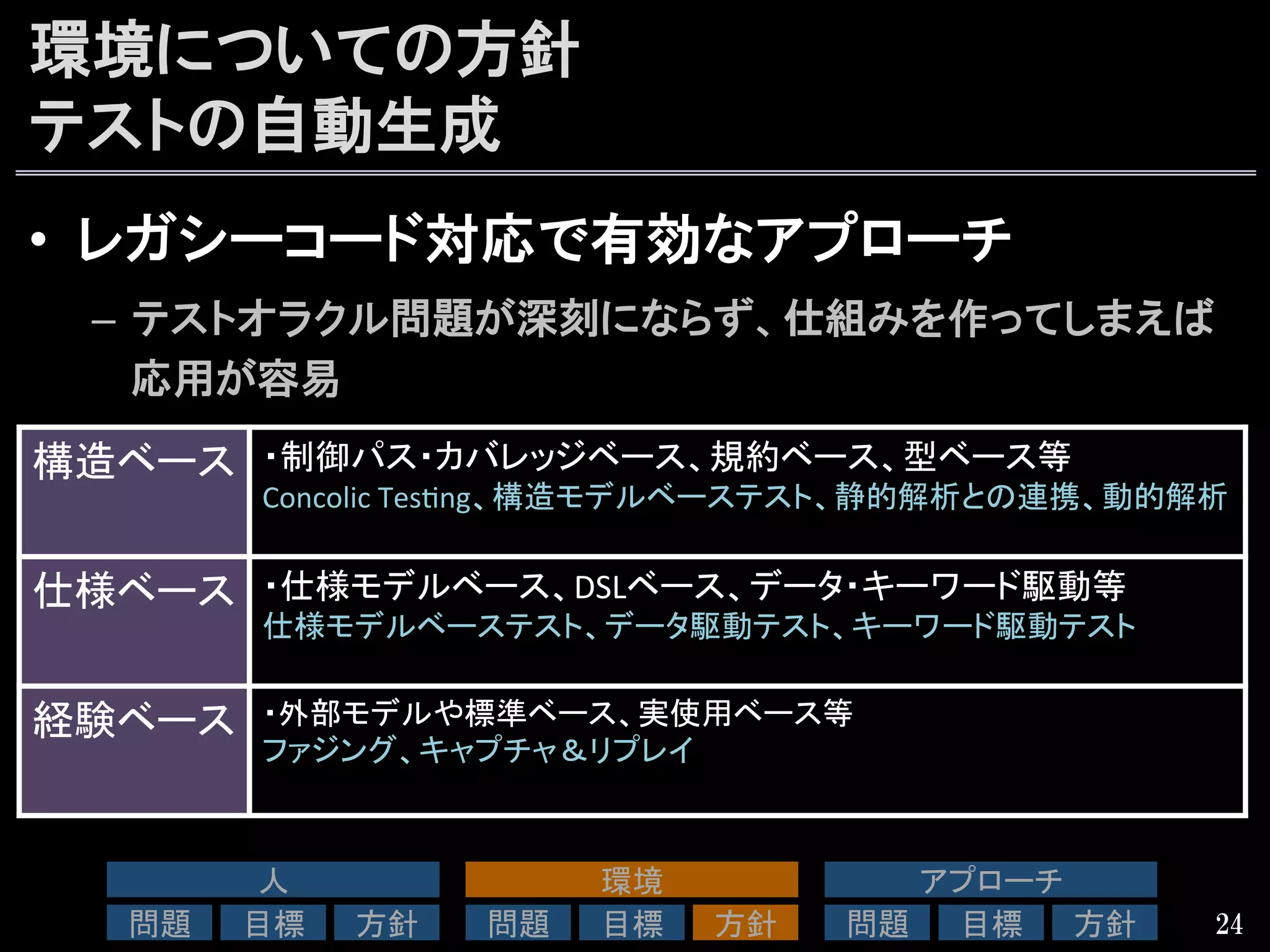 環境についての方針
テストの自動生成
24
•  レガシーコード対応で有効なアプローチ
–  テストオラクル問題が深刻にならず、仕組みを作ってしまえば
応用が容易
人	
問題	
 目標	
 方針	
環境	
問題	
 目標	
 方針	
アプローチ	
問題	
 目標	
 方針	
構造ベース	
・制御パス・カバレッジベース、規約ベース、型ベース等	
  
Concolic	
  Tes4ng、構造モデルベーステスト、静的解析との連携、動的解析	
仕様ベース	
・仕様モデルベース、DSLベース、データ・キーワード駆動等	
  
仕様モデルベーステスト、データ駆動テスト、キーワード駆動テスト	
経験ベース	
・外部モデルや標準ベース、実使用ベース等	
  
ファジング、キャプチャ＆リプレイ	
  
 