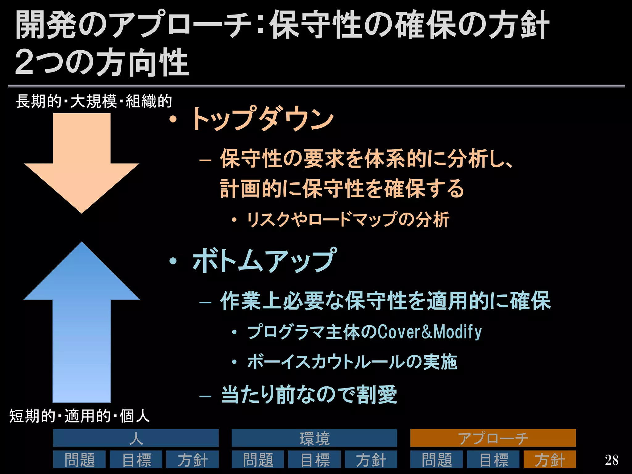 開発のアプローチ：保守性の確保の方針
２つの方向性
•  トップダウン
–  保守性の要求を体系的に分析し、
計画的に保守性を確保する
•  リスクやロードマップの分析
•  ボトムアップ
–  作業上必要な保守性を適用的に確保
•  プログラマ主体のCover&Modify
•  ボーイスカウトルールの実施
–  当たり前なので割愛
28
長期的・大規模・組織的	
短期的・適用的・個人	
  
人	
問題	
 目標	
 方針	
環境	
問題	
 目標	
 方針	
アプローチ	
問題	
 目標	
 方針	
 