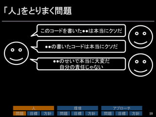 「人」をとりまく問題
10
このコードを書いた●●は本当にクソだ	
●●の書いたコードは本当にクソだ	
●●のせいで本当に大変だ	
  
自分の責任じゃない	
人	
問題	
 目標	
 方針	
環境	
問題	
 目標	
 方針	
アプローチ	
問題	
 目標	
 方針	
 