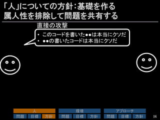 「人」についての方針：基礎を作る
属人性を排除して問題を共有する
16
•  このコードを書いた●●は本当にクソだ	
  
•  ●●の書いたコードは本当にクソだ	
直接の攻撃	
人	
問題	
 目標	
 方針	
環境	
問題	
 目標	
 方針	
アプローチ	
問題	
 目標	
 方針	
 