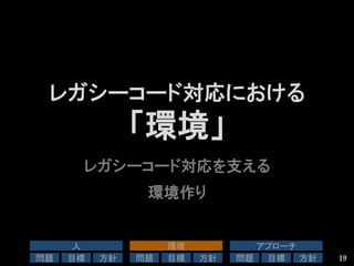 レガシーコード対応における
「環境」
レガシーコード対応を支える
環境作り
19
人	
問題	
 目標	
 方針	
環境	
問題	
 目標	
 方針	
アプローチ	
問題	
 目標	
 方針	
 