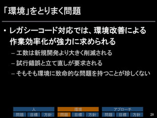 「環境」をとりまく問題
•  レガシーコード対応では、環境改善による
作業効率化が強力に求められる
– 工数は新規開発より大きく削減される
– 試行錯誤と立て直しが要求される
– そもそも環境に致命的な問題を持つことが珍しくない
20
人	
問題	
 目標	
 方針	
環境	
問題	
 目標	
 方針	
アプローチ	
問題	
 目標	
 方針	
 