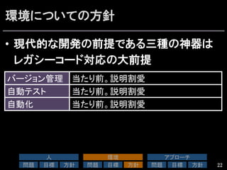環境についての方針
•  現代的な開発の前提である三種の神器は
レガシーコード対応の大前提
22
バージョン管理	
 当たり前。説明割愛	
  
自動テスト	
 当たり前。説明割愛	
  
自動化	
 当たり前。説明割愛	
人	
問題	
 目標	
 方針	
環境	
問題	
 目標	
 方針	
アプローチ	
問題	
 目標	
 方針	
 