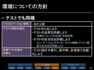 人	
問題	
 目標	
 方針	
環境	
問題	
 目標	
 方針	
アプローチ	
問題	
 目標	
 方針	
環境についての方針
•  テストでも同様
23
テストのバージョン管理	
 ・当たり前	
  
テストの検証自動化	
 ・テストのCIをしよう	
  
・テストの品質を評価しよう	
  
各種カバレッジの計測・性能評価	
  
・テストの妥当性を評価しよう	
  
ミューテーションテストや、モデル駆動・ドメイン駆
動で妥当性を評価しよう	
  
各種テスト作業の	
  
自動化	
・テスト設計や実行、保守等、全領域で自動
化しよう	
 