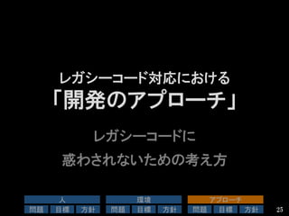 レガシーコード対応における
「開発のアプローチ」
レガシーコードに
惑わされないための考え方
25
人	
問題	
 目標	
 方針	
環境	
問題	
 目標	
 方針	
アプローチ	
問題	
 目標	
 方針	
 