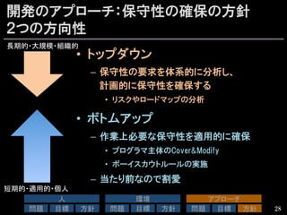 開発のアプローチ：保守性の確保の方針
２つの方向性
•  トップダウン
–  保守性の要求を体系的に分析し、
計画的に保守性を確保する
•  リスクやロードマップの分析
•  ボトムアップ
–  作業上必要な保守性を適用的に確保
•  プログラマ主体のCover&Modify
•  ボーイスカウトルールの実施
–  当たり前なので割愛
28
長期的・大規模・組織的	
短期的・適用的・個人	
  
人	
問題	
 目標	
 方針	
環境	
問題	
 目標	
 方針	
アプローチ	
問題	
 目標	
 方針	
 
