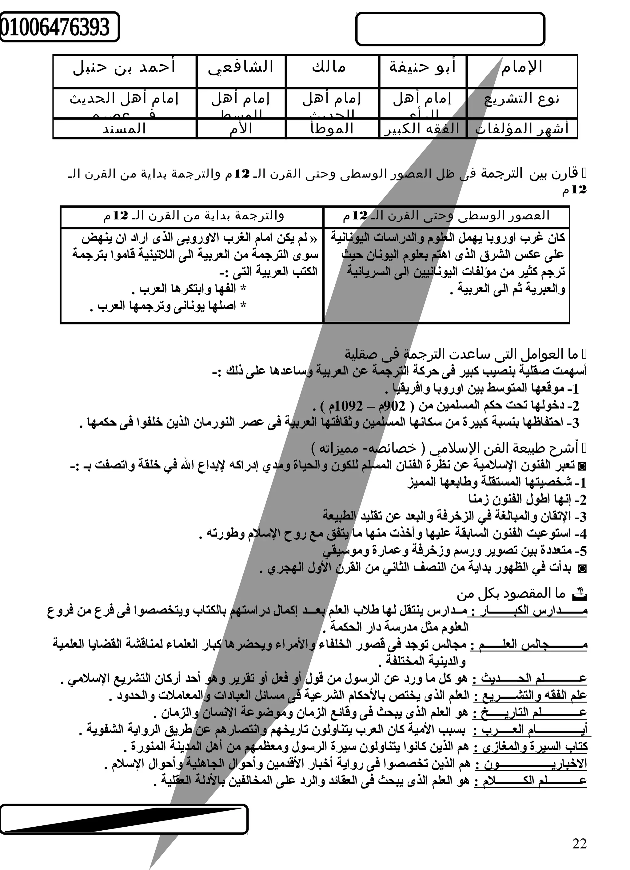 المام أبو حنيفة مالك الشافعي أحمد بن حنبل 
إمام أهل الحديث 
نوع التشريع 
أشهر المؤلفات الفقه الكبير الموطأ الم المسند 
في عصره 
إمام أهل 
الوسط 
إمام أهل 
الحديث 
إمام أهل 
الرأي 
قارن بين الترجمة فى ظل العصور الوسطى وحتى القرن الـ 12 م والترجمة بداية من القرن الـ í 
12 م 
العصور الوسطى وحتى القرن الـ 12 م والترجمة بداية من القرن الـ 12 م 
لم يكن امام الغرب الوروبى الذى اراد ان ينهض » 
سوى الترجمة من العربية الى اللتينية قاموا بترجمة 
الكتب العربية التى :- 
* الفها وابتكرها العرب . 
* اصلها يونانى وترجمها العرب . 
كان غرب اوروبا يهمل العلوم والدراسات اليونانية 
على عكس الشرق الذى اهتم بعلوم اليونان حيث 
ترجم كثير من مؤلفات اليونانيين الى السريانية 
والعبرية ثم الى العربية . 
ما العوامل التى ساعدت الترجمة فى صقلية í 
أسهمت صقلية بنصيب كبير فى حركة الترجمة عن العربية وساعدها على ذلك :- 
-1 موقعها المتوسط بين اوروبا وافريقيا . 
-2 دخولها تحت حكم المسلمين من ( 902 م – 1092 م ) . 
-3 احتفاظها بنسبة كبيرة من سكانها المسلمين وثقافتها العربية فى عصر النورمان الذين خلفوا فى حكمها . 
أشرح طبيعة الفن السلمي ( خصائصه- مميزاته ) í 
تعبر الفنون السلمية عن نظرة الفنان المسلم للكون والحياة ومدي إدراكه لبداع ال في خلقة واتصفت بـ :- ◙ 
-1 شخصيتها المستقلة وطابعها المميز 
-2 إنها أطول الفنون زمنا 
-3 التقان والمبالغة في الزخرفة والبعد عن تقليد الطبيعة 
-4 استوعبت الفنون السابقة عليها وأخذت منها ما يتفق مع روح السلم وطورته . 
-5 متعددة بين تصوير ورسم وزخرفة وعمارة وموسيقي 
بدأت في الظهور بداية من النصف الثاني من القرن الول الهجري . ◙ 
ما المقصود بكل من  
مـــــــدارس الكبــــــــار : مــدارس ينتقل لها طلب العلم بعـــد إكمال دراستهم بالكتاب ويتخصصوا فى فرع من فروع 
العلوم مثل مدرسة دار الحكمة . 
مـــــــــــجالس العلــــــم : مجالس توجد فى قصور الخلفاء والمراء ويحضرها كبار العلماء لمناقشة القضايا العلمية 
والدينية المختلفة . 
عــــــــــــلم الحــــــديث : هو كل ما ورد عن الرسول من قول أو فعل أو تقرير وهو أحد أركان التشريع السلمي . 
علم الفقه والتشـــــريع : العلم الذى يختص بالحكام الشرعية فى مسائل العبادات والمعاملت والحدود . 
عـــــــــــــلم التاريـــــخ : هو العلم الذى يبحث فى وقائع الزمان وموضوعة النسان والزمان . 
أيـــــــــــــــام العـــــرب : بسبب المية كان العرب يتناولون تاريخهم وانتصارهم عن طريق الرواية الشفوية . 
كتاب السيرة والمغازى : هم الذين كانوا يتناولون سيرة الرسول ومعظمهم من أهل المدينة المنورة . 
الخباريــــــــــــــــــون : هم الذين تخصصوا فى رواية أخبار القدمين وأحوال الجاهلية وأحوال السلم . 
عـــــــــــلم الكـــــــــلم : هو العلم الذى يبحث فى العقائد والرد على المخالفين بالدلة العقلية . 
22 
 