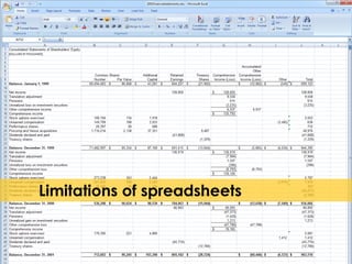Limitations of spreadsheets 
 