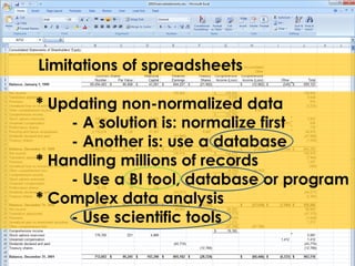 Limitations of spreadsheets 
* Updating non-normalized data 
- A solution is: normalize first 
- Another is: use a database 
* Handling millions of records 
- Use a BI tool, database or program 
* Complex data analysis 
- Use scientific tools 
