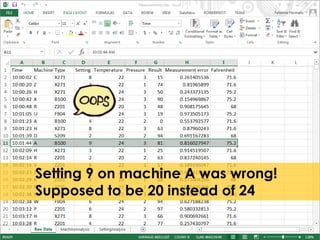 Setting 9 on machine A was wrong! 
Supposed to be 20 instead of 24 
 