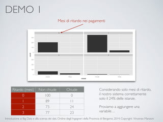 DEMO 1 
Mesi di ritardo nei pagamenti 
Ritardo (mesi) Non chiude Chiude 
0 100 0 
1 89 11 
2 73 24 
3 77 23 
Considerando solo mesi di ritardo, 
il nostro sistema correttamente 
solo il 24% delle istanze. 
Proviamo a aggiungere una 
variabile… 
Introduzione ai Big Data e alla scienza dei dati, Ordine degli Ingegneri della Provincia di Bergamo, 2014. Copyright: Vincenzo Manzoni 
 