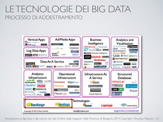 LE TECNOLOGIE DEI BIG DATA 
PROCESSO DI ADDESTRAMENTO 
Introduzione ai Big Data e alla scienza dei dati, Ordine degli Ingegneri della Provincia di Bergamo, 2014. Copyright: Vincenzo Manzoni 
23 
 
