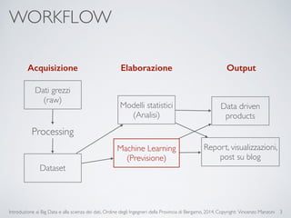 WORKFLOW 
Acquisizione Elaborazione Output 
Introduzione ai Big Data e alla scienza dei dati, Ordine degli Ingegneri della Provincia di Bergamo, 2014. Copyright: Vincenzo Manzoni 
3 
Dati grezzi 
(raw) 
Processing 
Dataset 
Modelli statistici 
(Analisi) 
Machine Learning 
(Previsione) 
Data driven 
products 
Report, visualizzazioni, 
post su blog 
 
