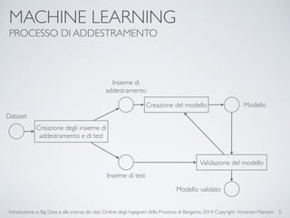 MACHINE LEARNING 
PROCESSO DI ADDESTRAMENTO 
Introduzione ai Big Data e alla scienza dei dati, Ordine degli Ingegneri della Provincia di Bergamo, 2014. Copyright: Vincenzo Manzoni 
5 
Creazione degli insieme di 
addestramento e di test 
Dataset 
Insieme di 
addestramento 
Insieme di test 
Creazione del modello 
Validazione del modello 
Modello validato 
Modello 
 