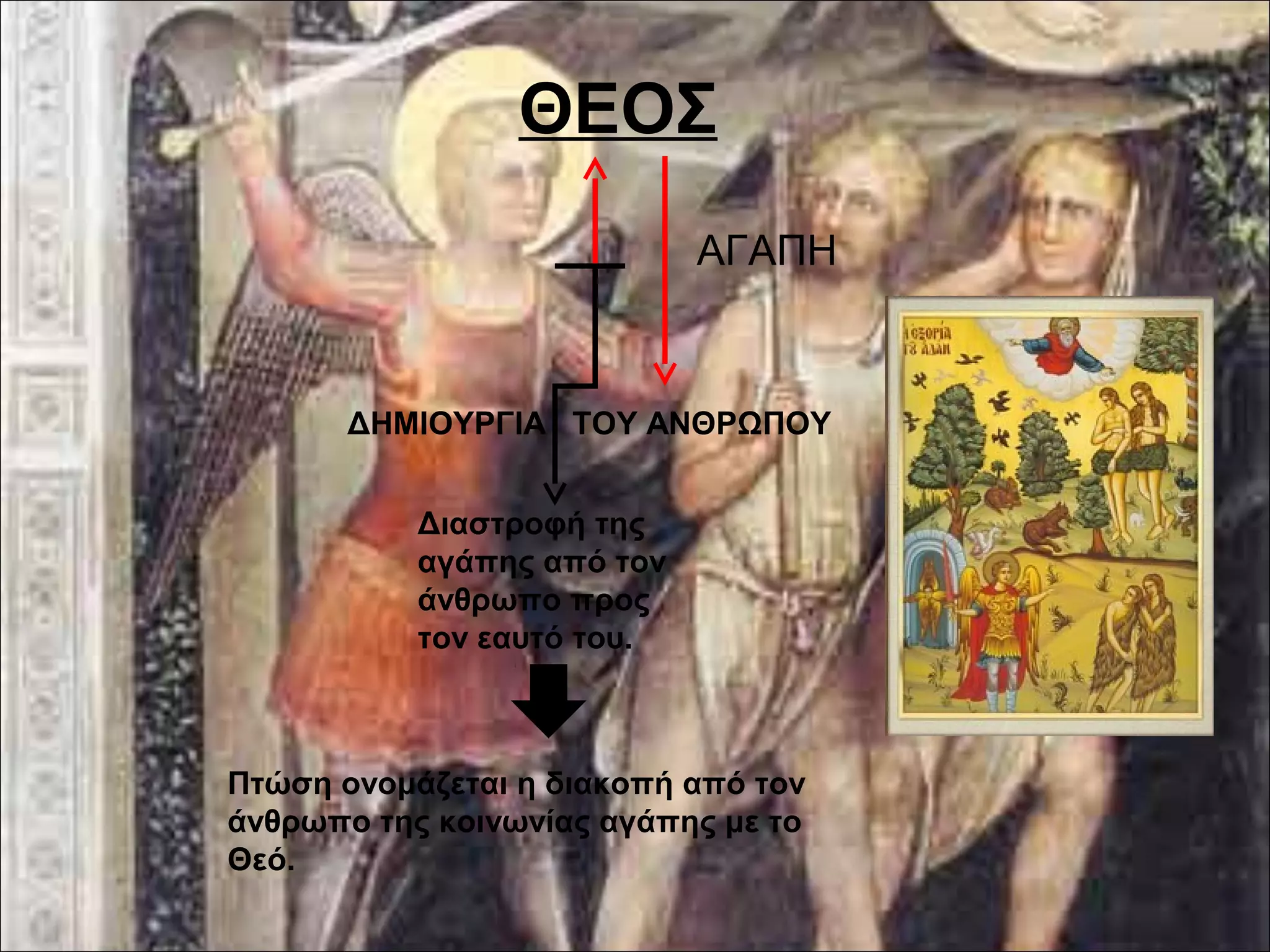 ΘΕΟΣ 
ΑΓΑΠΗ 
ΔΗΜΙΟΥΡΓΙΑ ΤΟΥ ΑΝΘΡΩΠΟΥ 
Διαστροφή της 
αγάπης από τον 
άνθρωπο προς 
τον εαυτό του. 
Πτώση ονομάζεται η διακοπή από τον 
άνθρωπο της κοινωνίας αγάπης με το 
Θεό. 
 