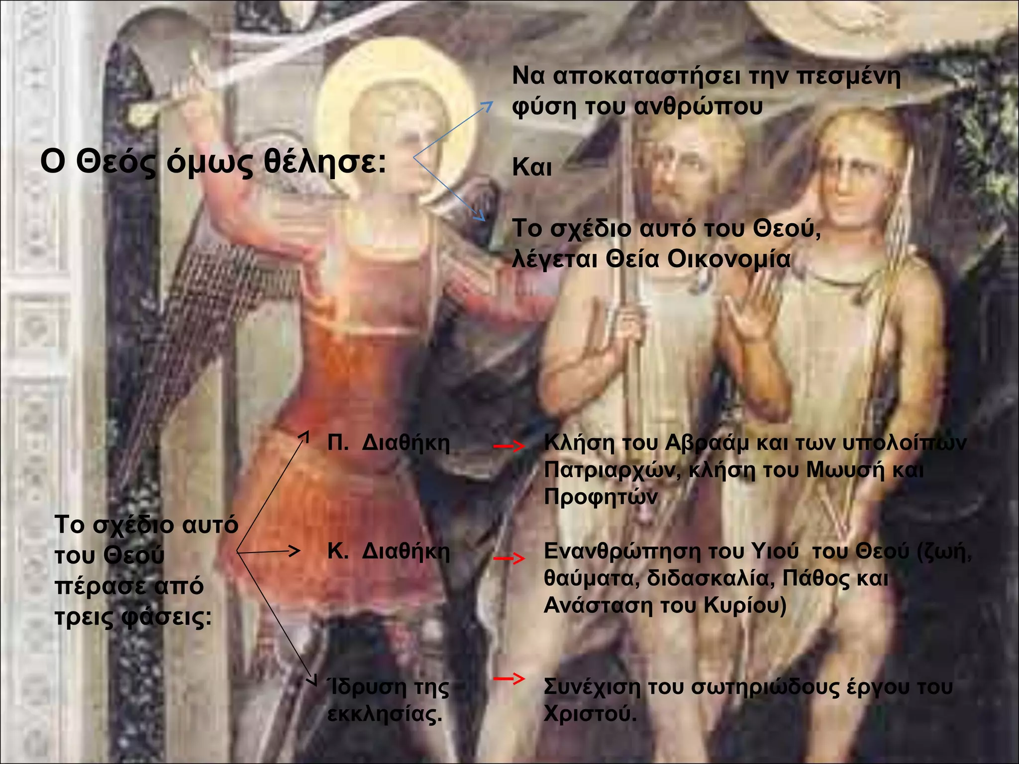 Ο Θεός όμως θέλησε: 
Να αποκαταστήσει την πεσμένη 
φύση του ανθρώπου 
Και 
Το σχέδιο αυτό του Θεού, 
λέγεται Θεία Οικονομία 
Το σχέδιο αυτό 
του Θεού 
πέρασε από 
τρεις φάσεις: 
Κλήση του Αβραάμ και των υπολοίπων 
Πατριαρχών, κλήση του Μωυσή και 
Προφητών 
Ενανθρώπηση του Υιού του Θεού (ζωή, 
θαύματα, διδασκαλία, Πάθος και 
Ανάσταση του Κυρίου) 
Συνέχιση του σωτηριώδους έργου του 
Χριστού. 
Π. Διαθήκη 
Κ. Διαθήκη 
Ίδρυση της 
εκκλησίας. 
 