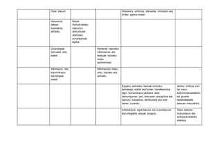 Ozen irakurri Ahoskera, erritmoa, etenaldia, intonazio eta 
enfasi egokia erabili. 
Hizkuntza 
batean 
ikasitakoa 
aktibatu. 
Beste 
hizkuntzetako 
idatzizko 
diskurtsoak 
ulertzeko 
aurrerapenak 
egitea. 
Liburutegiak 
(birtualak ere) 
erabili. 
Norberak idazteko 
informazioa eta 
ereduak lortzeko 
modu 
autonomoan. 
Informazio- eta 
komunikazio-teknologiak 
erabili 
Informazioa bilatu, 
lortu, hautatu eta 
antolatu. 
Esparru askotako testuak sortzeko 
estrategia erabili eta horien transferentzia 
egin: komunikazio-jarduera bere 
testuinguruan jarri, testuaren plangintza eta 
barruko kokapena, berrikustea eta nork 
berea zuzendu… 
Jarrera kritikoa izan 
bai mezu 
diskriminatzaileekiko 
bai gizarte-hedabideetatik 
datozen mezuekiko. 
koherentzia, egokitasuna eta zuzentasuna 
eta ortografia arauak ezagutu 
Testu idatzien 
txukuntasun eta 
aurkezpenarekiko 
interesa. 
 
