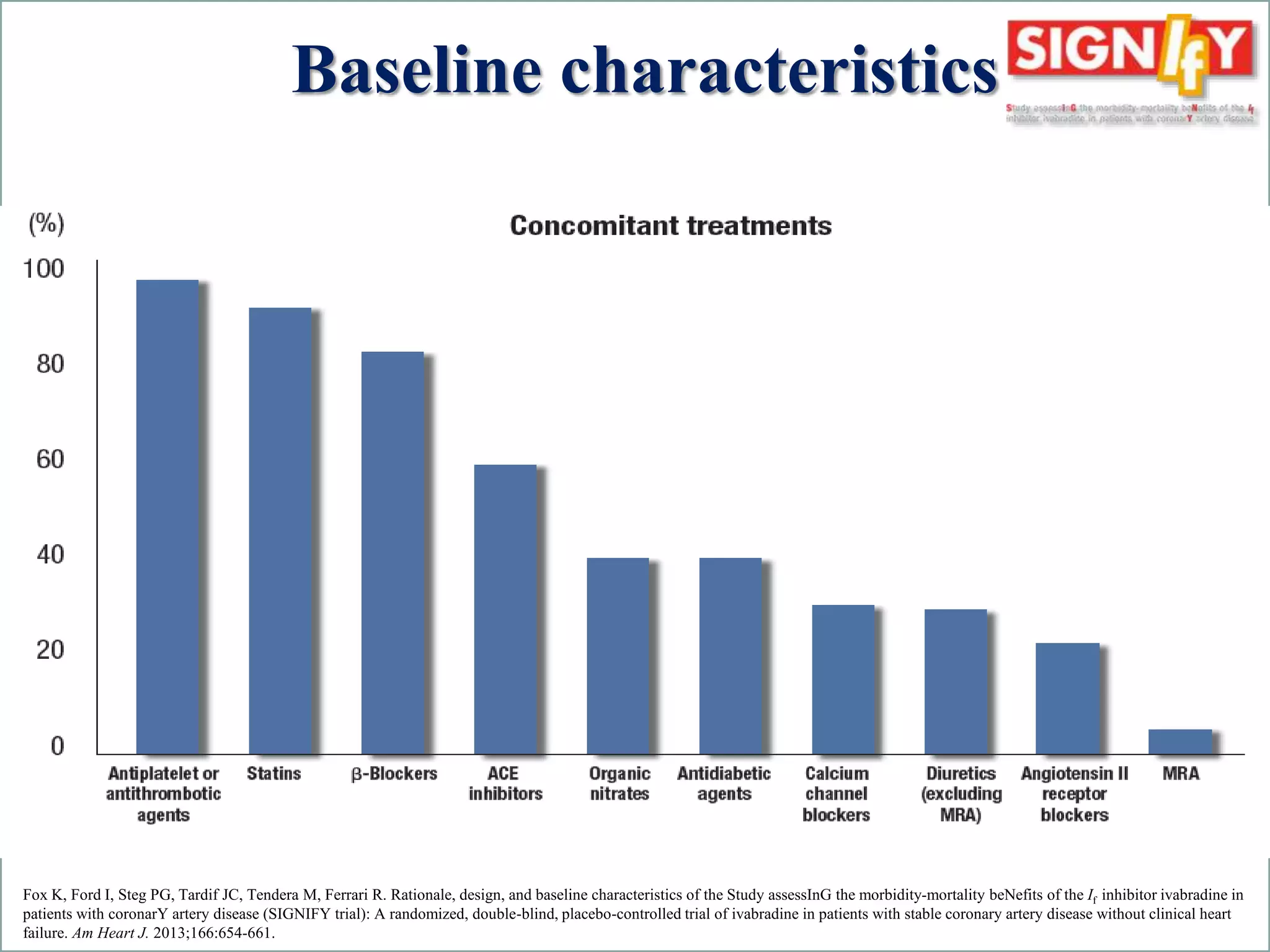 Baseline characteristics 
Fox K, Ford I, Steg PG, Tardif JC, Tendera M, Ferrari R. Rationale, design, and baseline characteristics of the Study assessInG the morbidity-mortality beNefits of the If inhibitor ivabradine in 
patients with coronarY artery disease (SIGNIFY trial): A randomized, double-blind, placebo-controlled trial of ivabradine in patients with stable coronary artery disease without clinical heart 
failure. Am Heart J. 2013;166:654-661. 
 