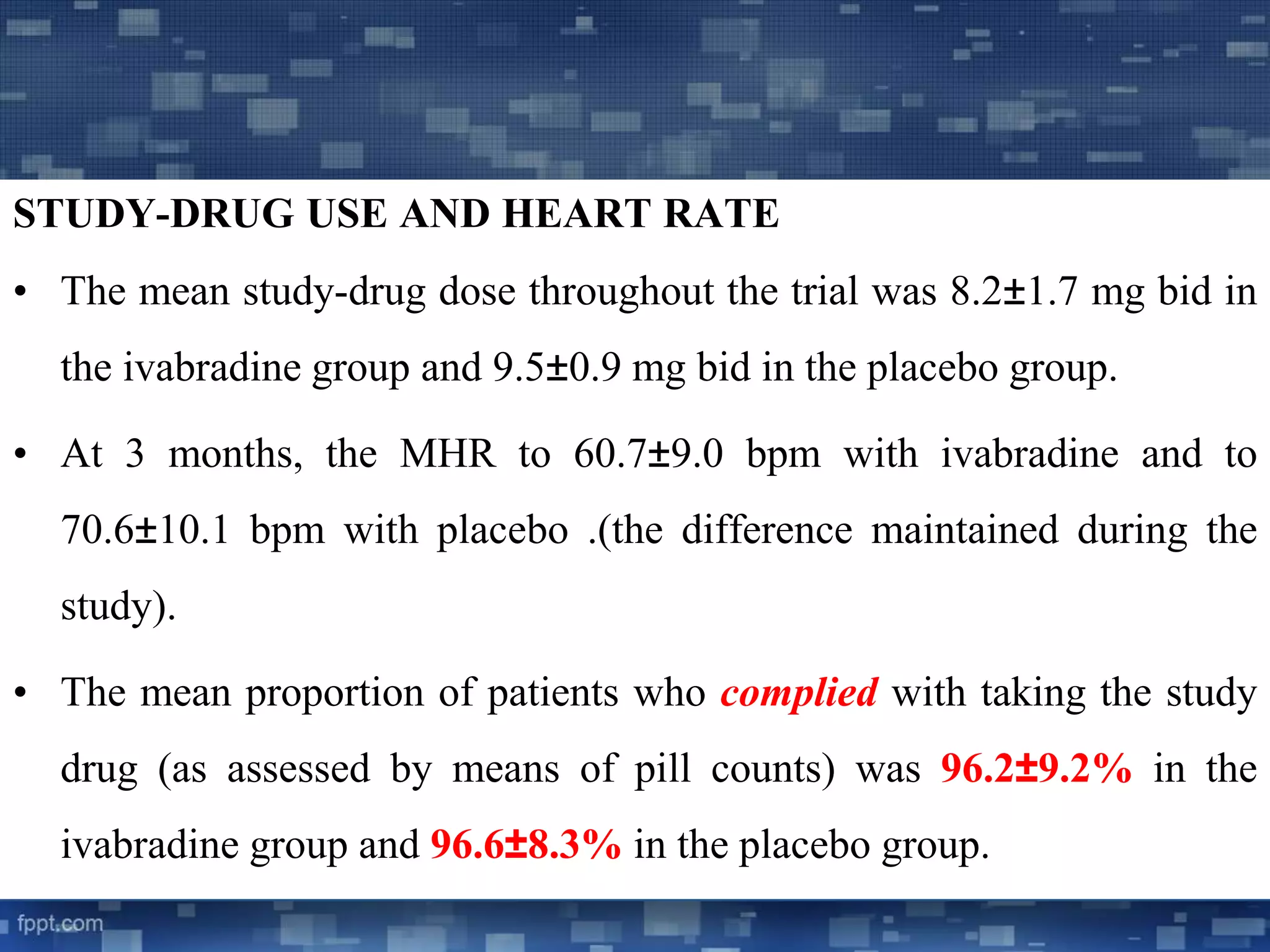 STUDY-DRUG USE AND HEART RATE 
• The mean study-drug dose throughout the trial was 8.2±1.7 mg bid in 
the ivabradine group and 9.5±0.9 mg bid in the placebo group. 
• At 3 months, the MHR to 60.7±9.0 bpm with ivabradine and to 
70.6±10.1 bpm with placebo .(the difference maintained during the 
study). 
• The mean proportion of patients who complied with taking the study 
drug (as assessed by means of pill counts) was 96.2±9.2% in the 
ivabradine group and 96.6±8.3%in the placebo group. 
 