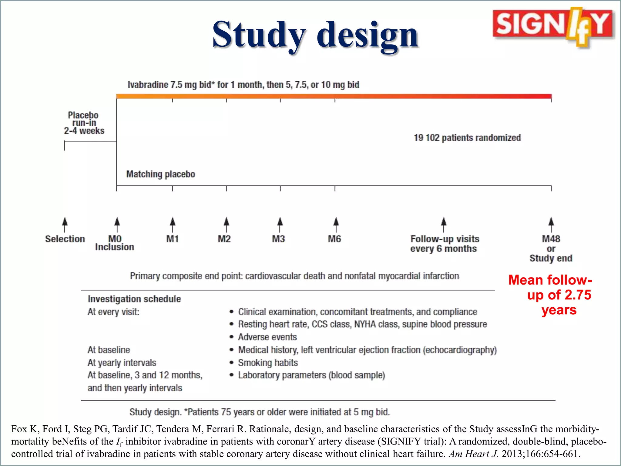 Study design 
Mean follow-up 
of 2.75 
years 
Fox K, Ford I, Steg PG, Tardif JC, Tendera M, Ferrari R. Rationale, design, and baseline characteristics of the Study assessInG the morbidity-mortality 
beNefits of the If inhibitor ivabradine in patients with coronarY artery disease (SIGNIFY trial): A randomized, double-blind, placebo-controlled 
trial of ivabradine in patients with stable coronary artery disease without clinical heart failure. Am Heart J. 2013;166:654-661. 
 