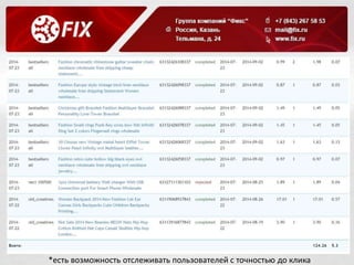 *есть возможность отслеживать пользователей с точностью до клика 
 