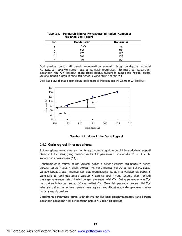 2 . analisis regresi linier sederhana