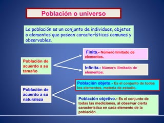 Población o universo 
La población es un conjunto de individuos, objetos 
o elementos que poseen características comunes y 
observables. 
Población de 
acuerdo a su 
tamaño 
Finita.- Número limitado de 
elementos. 
Infinita.- Número ilimitado de 
elementos. 
Población de 
acuerdo a su 
naturaleza 
Población objeto.- Es el conjunto de todos 
los elementos, materia de estudio. 
Población objetivo.- Es el conjunto de 
todas las mediciones, al observar cierta 
característica en cada elemento de la 
población. 
 