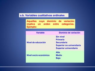 a.b. Variables cualitativas ordinales 
Aquellas cuyo dominio de variación 
implica un orden entre categorías. 
Ejemplo: 
Variable Dominio de variación 
Nivel de educación 
Sin nivel 
Primaria 
Secundaria 
Superior no universitaria 
Superior universitaria 
Nivel socio económico 
Alto 
Medio 
Bajo 
 