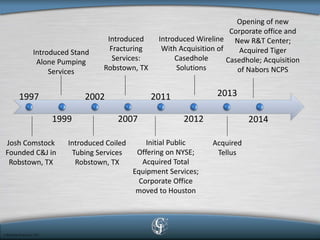 1997 
1999 
2002 
2007 
2011 
2012 
2013 
2014 
Josh Comstock Founded C&J in Robstown, TX 
Introduced Stand Alone Pumping Services 
Introduced Coiled Tubing Services 
Robstown, TX 
Introduced Fracturing 
Services: 
Robstown, TX 
Initial Public 
Offering on NYSE; Acquired Total Equipment Services; Corporate Office moved to Houston 
Introduced Wireline 
With Acquisition of Casedhole 
Solutions 
Opening of new Corporate office and New R&T Center; Acquired Tiger Casedhole; Acquisition of Nabors NCPS 
Acquired Tellus  
