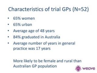 Characteristics of trial GPs (N=52) 
• 65% women 
• 65% urban 
• Average age of 48 years 
• 84% graduated in Australia 
• Average number of years in general 
practice was 17 years 
More likely to be female and rural than 
Australian GP population 
 