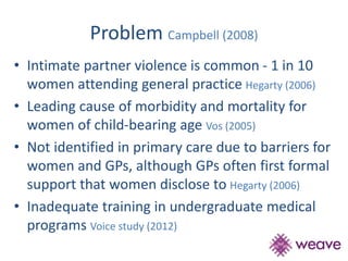 Problem Campbell (2008) 
• Intimate partner violence is common - 1 in 10 
women attending general practice Hegarty (2006) 
• Leading cause of morbidity and mortality for 
women of child-bearing age Vos (2005) 
• Not identified in primary care due to barriers for 
women and GPs, although GPs often first formal 
support that women disclose to Hegarty (2006) 
• Inadequate training in undergraduate medical 
programs Voice study (2012) 
 