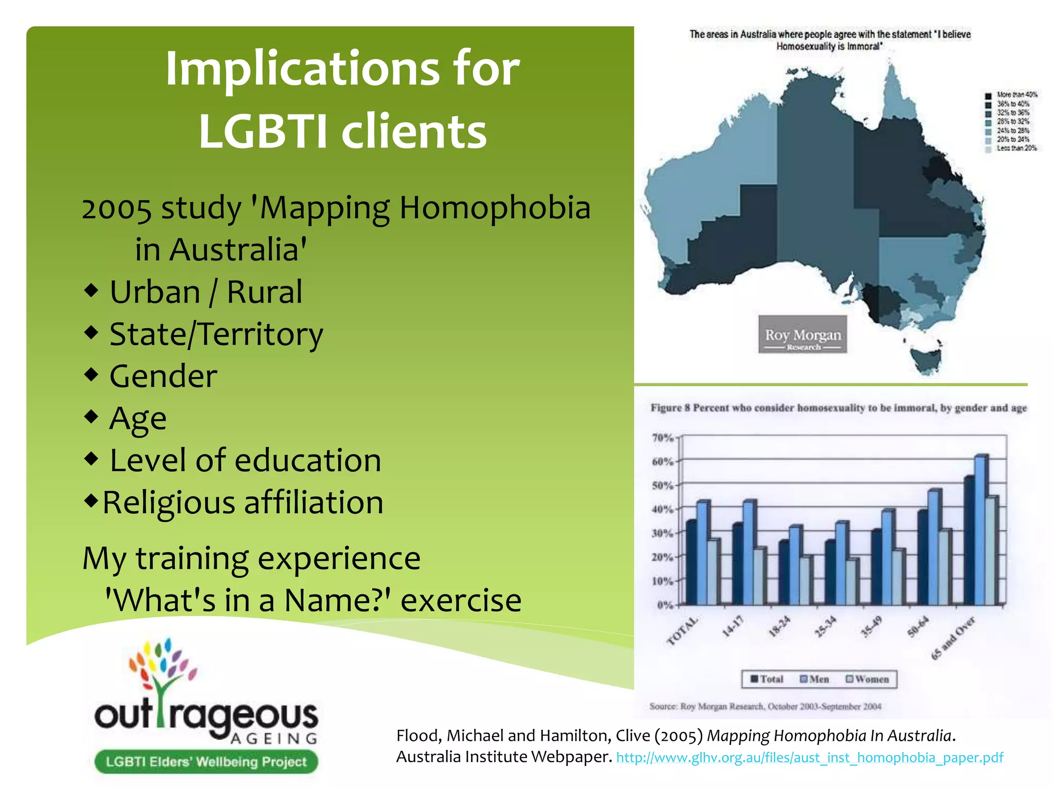 Implications for 
LGBTI clients 
2005 study 'Mapping Homophobia 
in Australia' 
 Urban / Rural 
 State/Territory 
 Gender 
 Age 
 Level of education 
Religious affiliation 
My training experience 
'What's in a Name?' exercise 
Flood, Michael and Hamilton, Clive (2005) Mapping Homophobia In Australia. 
Australia Institute Webpaper. http://www.glhv.org.au/files/aust_inst_homophobia_paper.pdf 
 