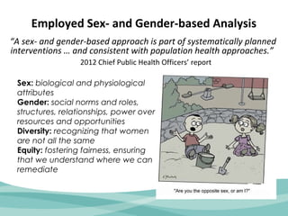 Employed Sex- and Gender-based Analysis 
“A sex- and gender-based approach is part of systematically planned 
interventions … and consistent with population health approaches.” 
2012 Chief Public Health Officers’ report 
Sex: biological and physiological 
attributes 
Gender: social norms and roles, 
structures, relationships, power over 
resources and opportunities 
Diversity: recognizing that women 
are not all the same 
Equity: fostering fairness, ensuring 
that we understand where we can 
remediate 
 