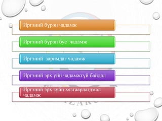Иргэний бүрэн чадамж 
Иргэний бүрэн бус чадамж 
Иргэний заримдаг чадамж 
Иргэний эрх үйн чадамжгүй байдал 
Иргэний эрх зүйн хязгаарлагдмал 
чадамж 
 