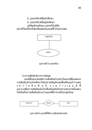 26 
2. แอททริบิวต์ชื่อนักศึกษา 
3. แอททริบิวต์ที่อยู่นักศึกษา 
รูปสัญลักษณ์ของ แอททริบิวต์คือ 
รูปวงรีโดยที่จะมีเส้นเชื่อมต่อกับเอนทิตี้ ตัวอย่างเช่น 
รูปภาพที่ 5 แอททรีบิว 
2.ความสัมพันธ์ระหว่างข้อมูล 
เอนทิตี้แต่จะต้องมีความสัมพันธ์ร่วมกันโดยจะมีชื่อแสดงค 
วามสัมพันธ์ร่วมกันซึ่งจะใช้รูปภาพสัญลักษณ์สี่เหลี่ยมรูปว่าวแสด 
ง ค ว า ม สั ม พั น ธ์ ร ะ ห ว่ า ง เ อ น ทิ ตี้ 
และระบุชื่อความสัมพันธ์ลงในสี่เหลี่ยมดังตัวอย่างเช่นภาพนี้แสดง 
ให้เห็นถึงความสัมพันธ์ระหว่างเอนทิตี้อาจารย์กับกลุ่มเรียน 
รูปภาพที่ 6 แอนทิตี้ที่มีความสัมพันธ์ร่วมกัน 
 