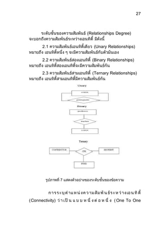 27 
ระดับชั้นของความสัมพันธ์ (Relationships Degree) 
จะบอกถึงความสัมพันธ์ระหว่างเอนทิตี้ มีดังนี้ 
2.1 ความสัมพันธ์เอนทิตี้เดียว (Unary Relationships) 
หมายถึง เอนทิตี้หนึ่ง ๆ จะมีความสัมพันธ์กับตัวมันเอง 
2.2 ความสัมพันธ์สองเอนทิตี้ (Binary Relationships) 
หมายถึง เอนทิตี้สองเอนทิตี้จะมีความสัมพันธ์กัน 
2.3 ความสัมพันธ์สามเอนทิตี้ (Ternary Relationships) 
หมายถึง เอนทิตี้สามเอนทิตี้มีความสัมพันธ์กัน 
รูปภาพที่ 7 แสดงตัวอย่างของระดับชั้นของข้อความ 
ก า ร ร ะ บุต าแ ห น่ง ค ว าม สัม พัน ธ์ร ะ ห ว่าง เอ น ทิตี้ 
(Connectivity) ว่า เ ป็ น แ บ บ ห นึ่ ง ต่ อ ห นึ่ ง (One To One 
 