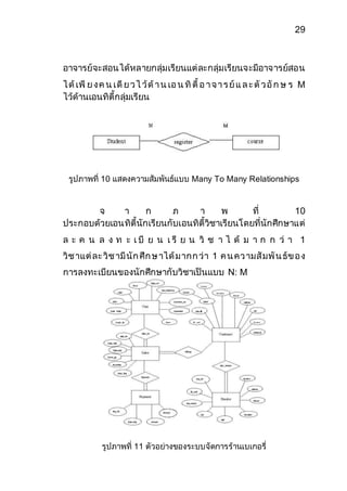 29 
อาจารย์จะสอนได้หลายกลุ่มเรียนแต่ละกลุ่มเรียนจะมีอาจารย์สอน 
ไ ด้เพีย ง ค น เดีย ว ไ ว้ด้า น เอ น ทิตี้ อ า จ า ร ย์แ ล ะ ตัว อัก ษ ร M 
ไว้ด้านเอนทิตี้กลุ่มเรียน 
รูปภาพที่ 10 แสดงความสัมพันธ์แบบ Many To Many Relationships 
จ า ก ภ า พ ที่ 10 
ประกอบด้วยเอนทิตี้นักเรียนกับเอนทิตี้วิชาเรียนโดยที่นักศึกษาแต่ 
ล ะ ค น ล ง ท ะ เ บี ย น เ รี ย น วิ ช า ไ ด้ ม า ก ก ว่ า 1 
วิช าแต่ละ วิช ามีนัก ศึก ษ าได้ม ากก ว่า 1 ค น คว ามสัมพัน ธ์ข อ ง 
การลงทะเบียนของนักศึกษากับวิชาเป็นแบบ N: M 
รูปภาพที่ 11 ตัวอย่างของระบบจัดการร้านเบเกอรี่ 
 