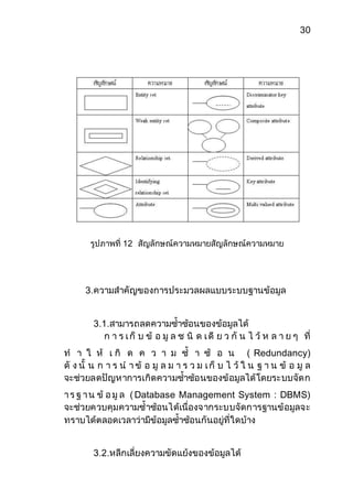 30 
รูปภาพที่ 12 สัญลักษณ์ความหมายสัญลักษณ์ความหมาย 
3.ความสาคัญของการประมวลผลแบบระบบฐานข้อมูล 
3.1.สามารถลดความซ้าซ้อนของข้อมูลได้ 
ก า ร เ ก็ บ ข้ อ มู ล ช นิ ด เ ดี ย ว กั น ไ ว้ ห ล า ย ๆ ที่ 
ท า ใ ห้ เ กิ ด ค ว า ม ซ้า ซ้ อ น ( Redundancy) 
ดั ง นั้ น ก า ร น า ข้ อ มู ล ม า ร ว ม เ ก็ บ ไ ว้ ใ น ฐ า น ข้ อ มู ล 
จะช่วยลดปัญหาการเกิดความซ้าซ้อนของข้อมูลได้โดยระบบจัดก 
า ร ฐ า น ข้ อ มูล (Database Management System : DBMS) 
จะช่วยควบคุมความซ้าซ้อนได้เนื่องจากระบบจัดการฐานข้อมูลจะ 
ทราบได้ตลอดเวลาว่ามีข้อมูลซ้าซ้อนกันอยู่ที่ใดบ้าง 
3.2.หลีกเลี่ยงความขัดแย้งของข้อมูลได้ 
 