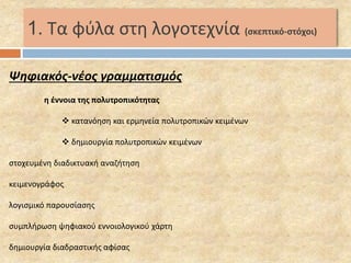 1. Τα φύλα στη λογοτεχνία (σκεπτικό-στόχοι) 
Ψηφιακός-νέος γραμματισμός 
η έννοια της πολυτροπικότητας 
 κατανόηση και ερμηνεία πολυτροπικών κειμένων 
 δημιουργία πολυτροπικών κειμένων 
στοχευμένη διαδικτυακή αναζήτηση 
κειμενογράφος 
λογισμικό παρουσίασης 
συμπλήρωση ψηφιακού εννοιολογικού χάρτη 
δημιουργία διαδραστικής αφίσας 
 