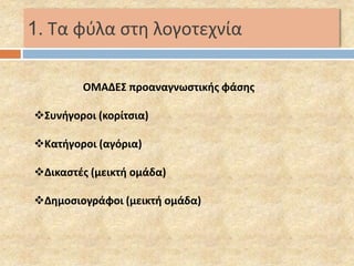 1. Τα φύλα στη λογοτεχνία 
ΟΜΑΔΕΣ προαναγνωστικής φάσης 
Συνήγοροι (κορίτσια) 
Κατήγοροι (αγόρια) 
Δικαστές (μεικτή ομάδα) 
Δημοσιογράφοι (μεικτή ομάδα) 
 
