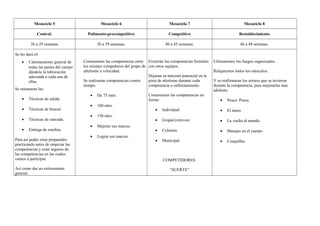 Mesociclo 5 Mesociclo 6 Mesociclo 7 Mesociclo 8 
Control. Pulimento-precompetitivo Competitivo Restablecimiento 
26 a 29 semanas 30 a 39 semanas. 40 a 45 semanas. 46 a 48 semanas. 
Se les dará el: 
· Calentamiento general de 
todas las partes del cuerpo 
dándole la lubricación 
adecuada a cada una de 
ellas. 
Se retomaran las: 
· Técnicas de salida. 
· Técnicas de braceó. 
· Técnicas de zancada. 
· Entrega de estafeta. 
Para así poder estar preparados 
practicando antes de empezar las 
competencias y estar seguros de 
las competencias en las cuales 
vamos a participar. 
Así como dar un estiramiento 
general. 
Comenzaran las competencias entre 
los mismos compañeros del grupo de 
atletismo a velocidad. 
Se realizaran competencias contra 
tiempo. 
· De 75 mtrs. 
· 100 mtrs. 
· 150 mtrs. 
· Mejorar sus marcas. 
· Lograr sus marcas. 
Existirán las competencias formales 
con otros equipos. 
Dejaran su máximo potencial en la 
pista de atletismo durante cada 
competencia o enfrentamiento. 
Comenzaran las competencias en 
forma: 
· Individual. 
· Grupal.(relevos) 
· Colonias. 
· Municipal. 
COMPETIDORES: 
“SUERTE” 
Utilizaremos los Juegos organizados. 
Relajaremos todos los músculos. 
Y se reafirmaran los errores que se tuvieron 
durante la competencia, para mejorarlas mas 
adelante. 
· Pesca- Pesca. 
· El muro. 
· La vuelta al mundo. 
· Masajes en el cuerpo. 
· Cosquillas. 
 