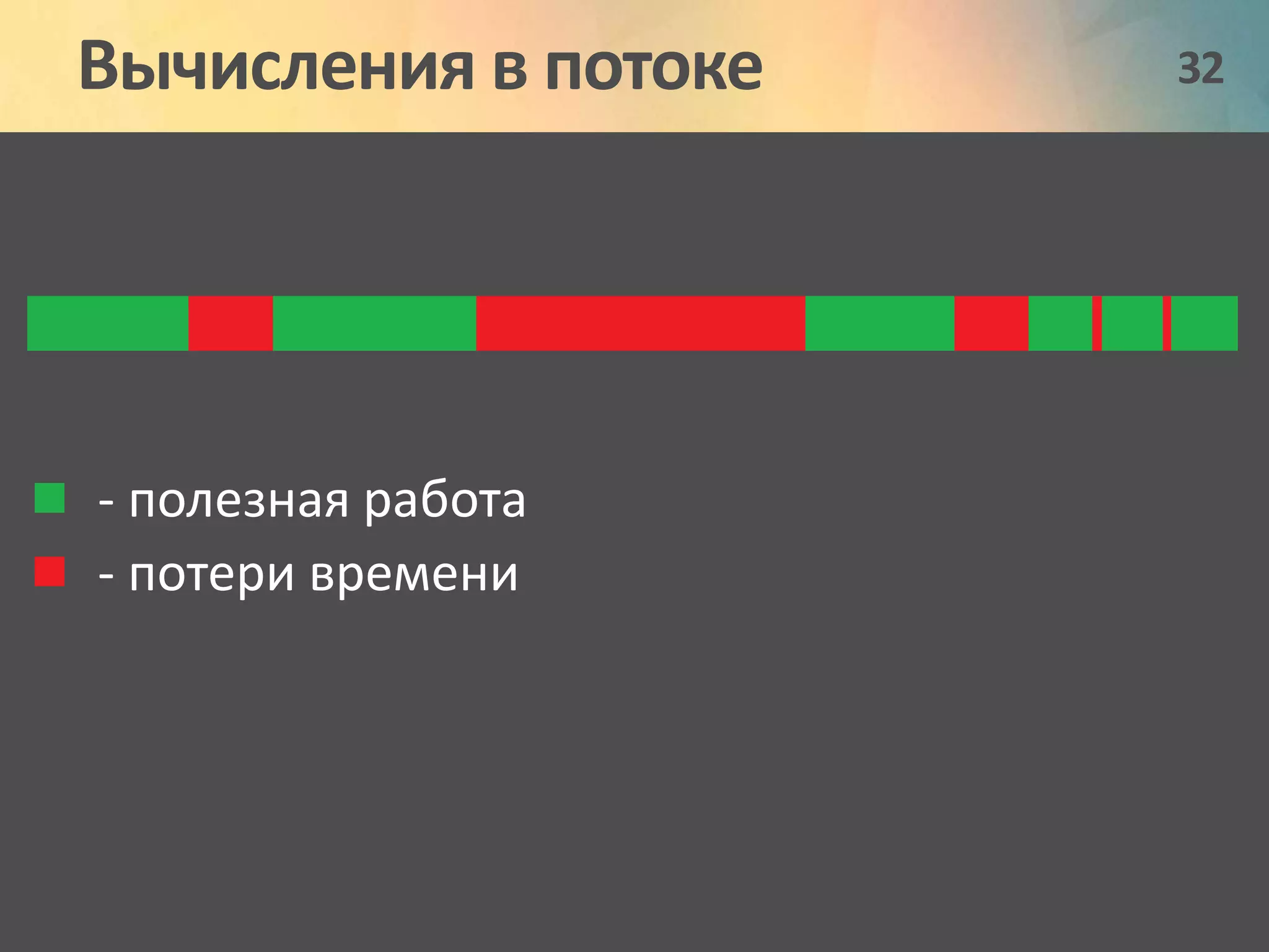 Вычисления в потоке 32 
- полезная работа 
- потери времени 
 