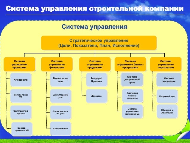 Ключевые функции менеджера. Перечислите функции организации менеджмента. Перечислите функции менеджера. Перечислите функции организации менеджмента. Характеристика основных функций менеджмента планирование.