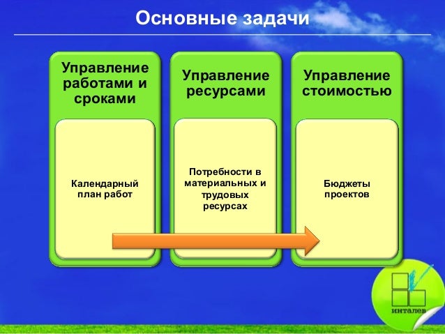 Что Такое Бережливое Производство? Бережливость, Трафареты, Управление проектами