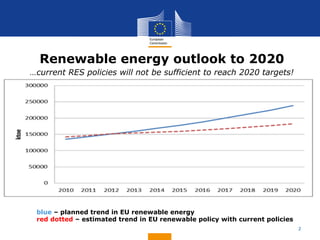 The energy policy of the European Union, targets 2030 - Andreas ...