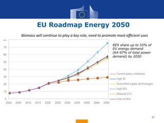 The energy policy of the European Union, targets 2030 - Andreas ...