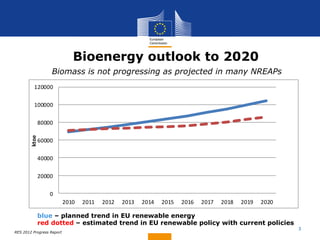 The energy policy of the European Union, targets 2030 - Andreas ...