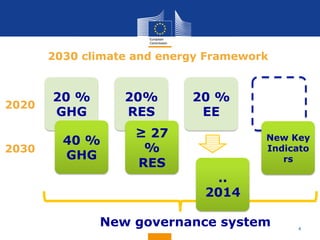 The energy policy of the European Union, targets 2030 - Andreas ...